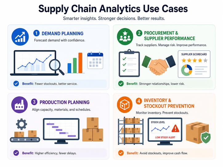 Supply Chain use case