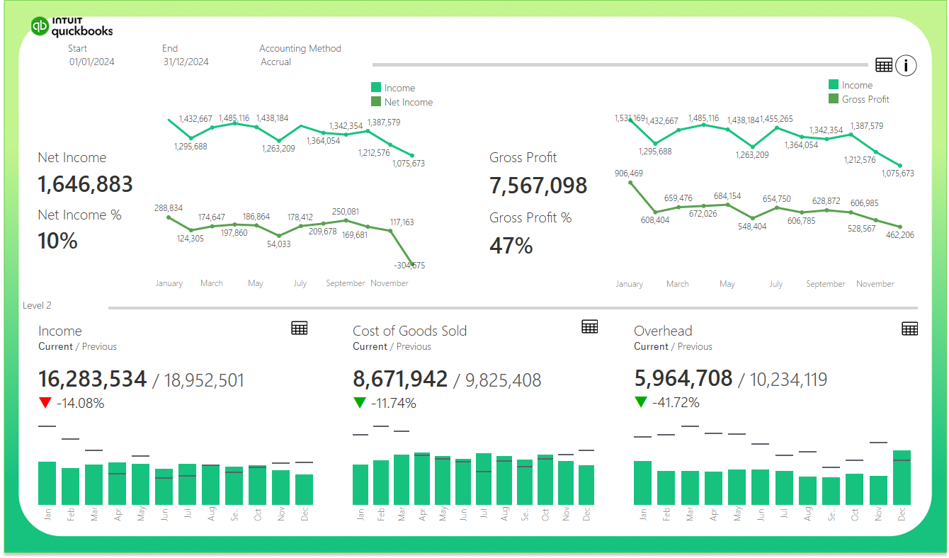 Tableau Financial Dashboard Examples