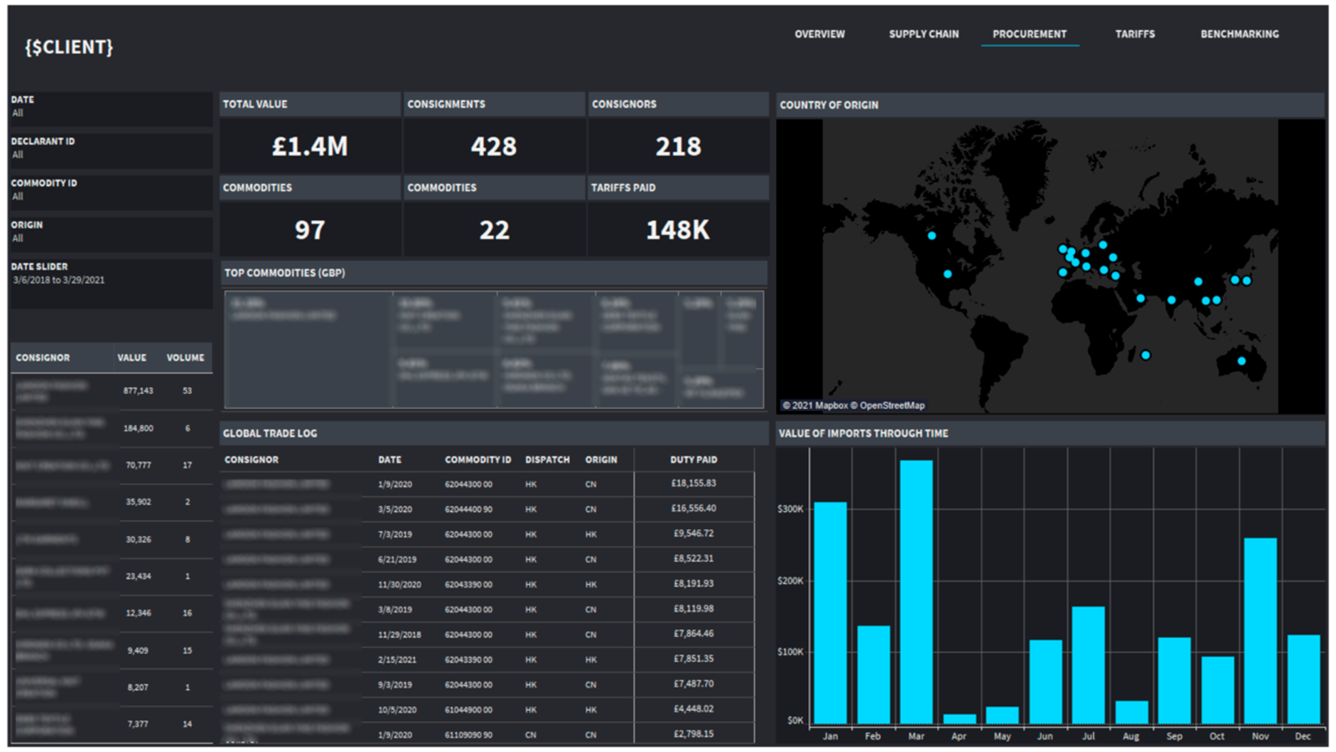 Tableau supply chain Dashboard Examples