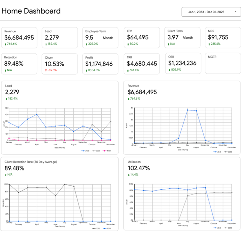 Executive Client Reporting Dashboard