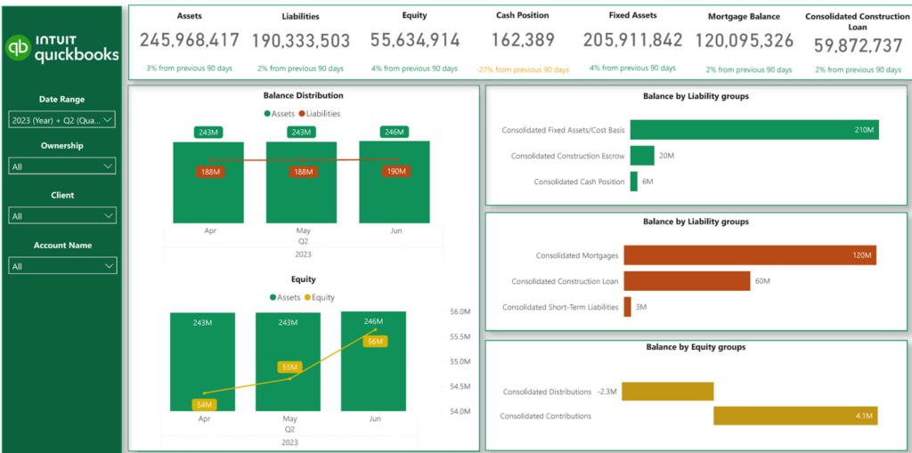 Real Estate Balance Sheet Dashboard for Real Estate Investor Reporting
