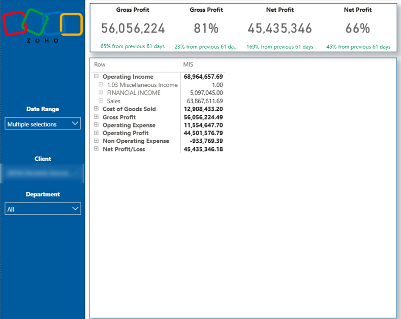 Profit and Loss dashboard