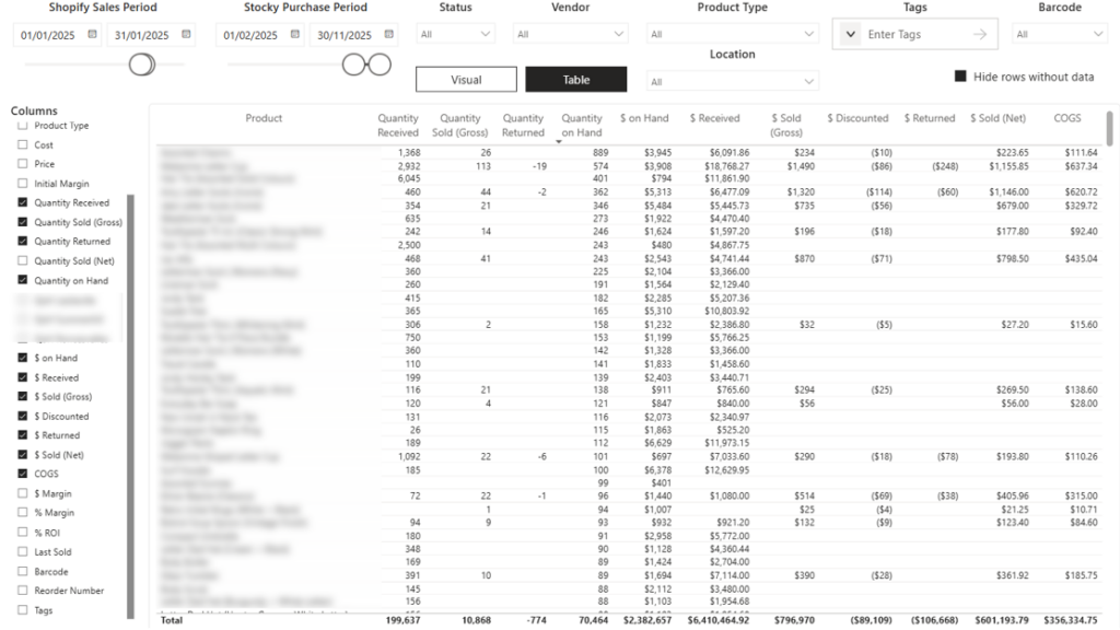 Ecommerce Supply Chain Analytics dashboard