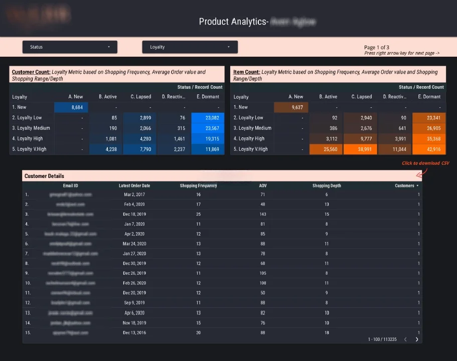 Customer Segmentation dashboard