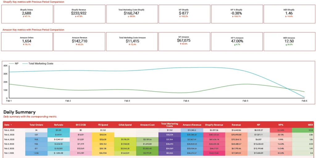 Marketing Analytics dashboard