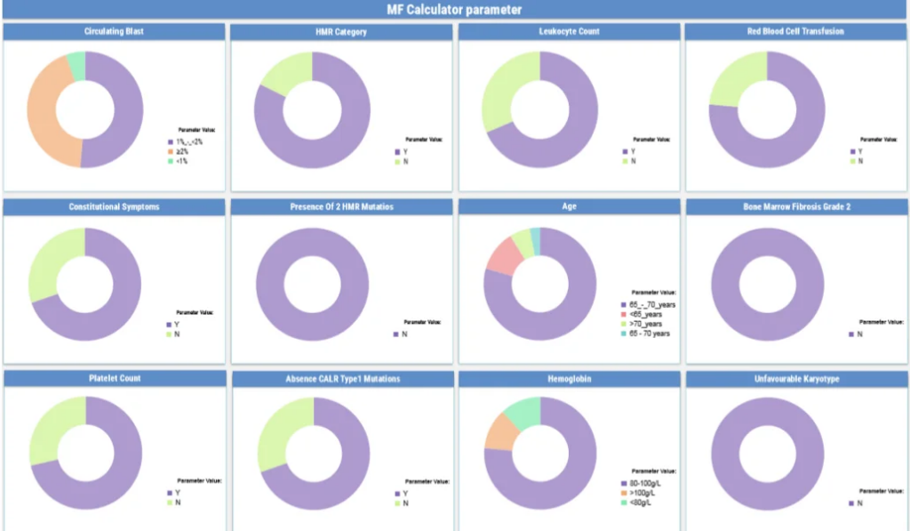 Population Health And Risk Monitoring dashboard