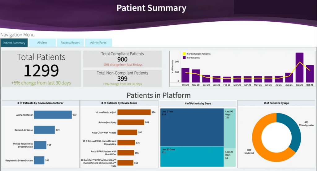 Patient Engagement Analytics dashboard