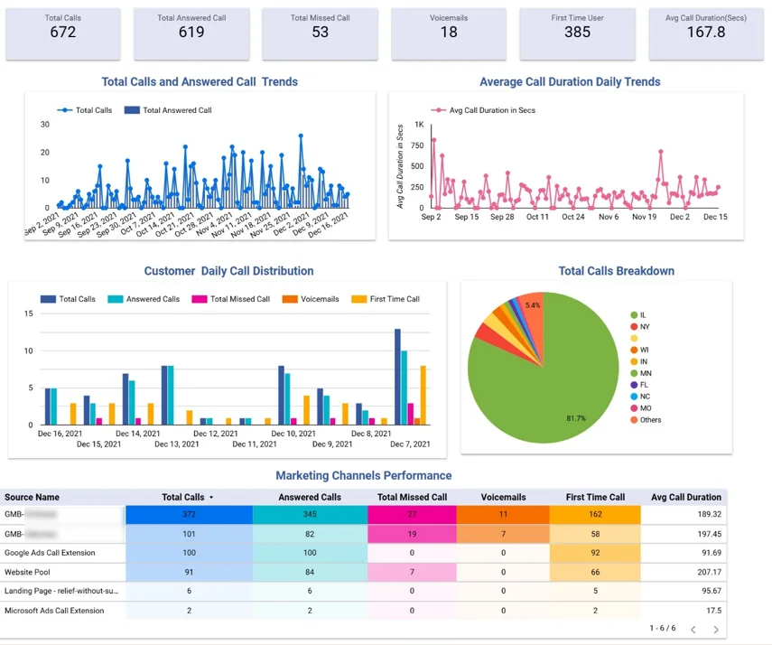 Marketing Data Analytics in Healthcare Example