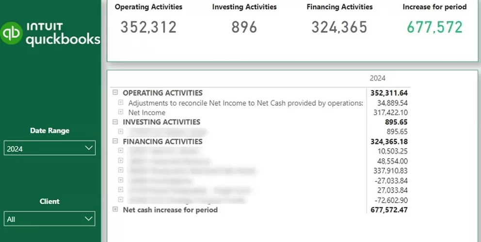 cashflow dashboard