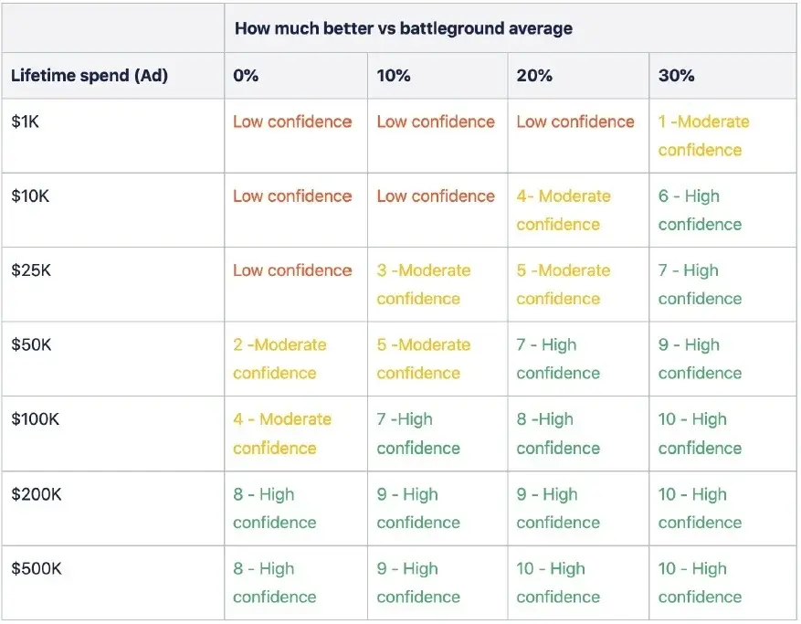 Account Manager Decision Framework