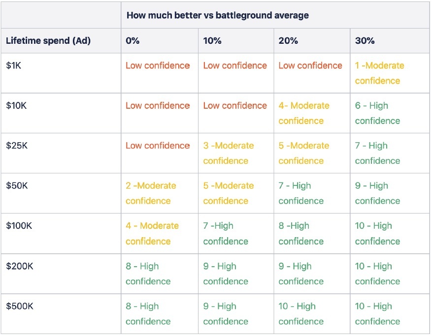 Account Manager Decision Framework