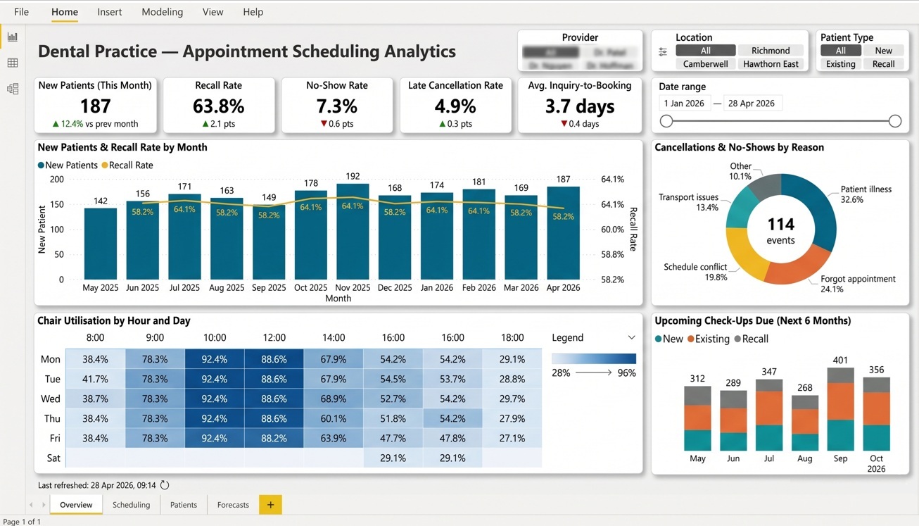 Appointment scheduling dashboard