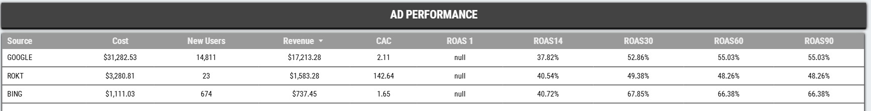 CAC visualization example