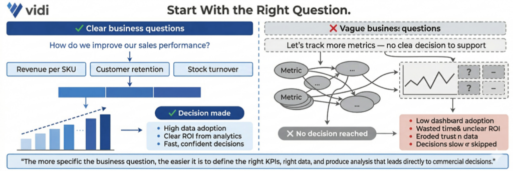 Data Analytics Best Practices