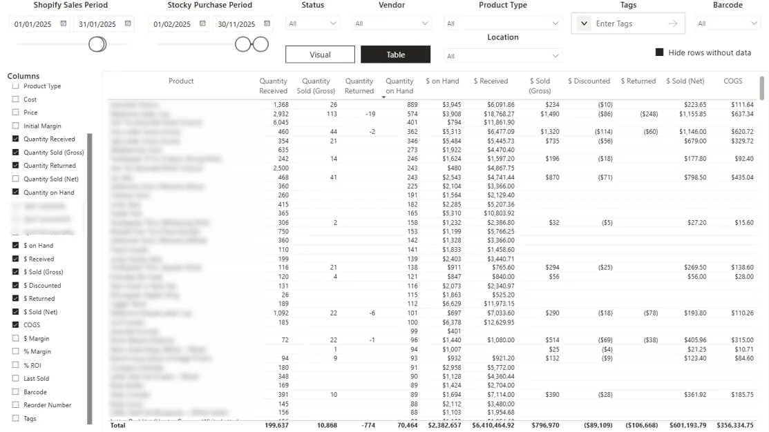 Ecommerce Inventory Dashboard - Ecommerce Performance Analytics