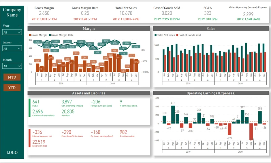 Financial Management Dashboard