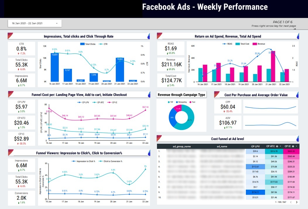 FB Ads Dashboard