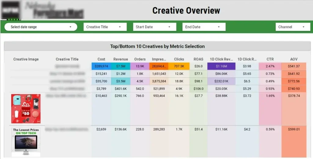 FB Ads Thumbnail Dashboard