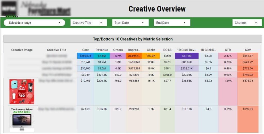 FB Ads Thumbnail Dashboard
