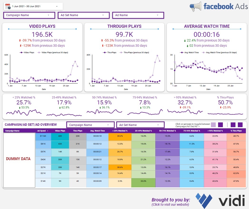 FB Ads Video Dashboard