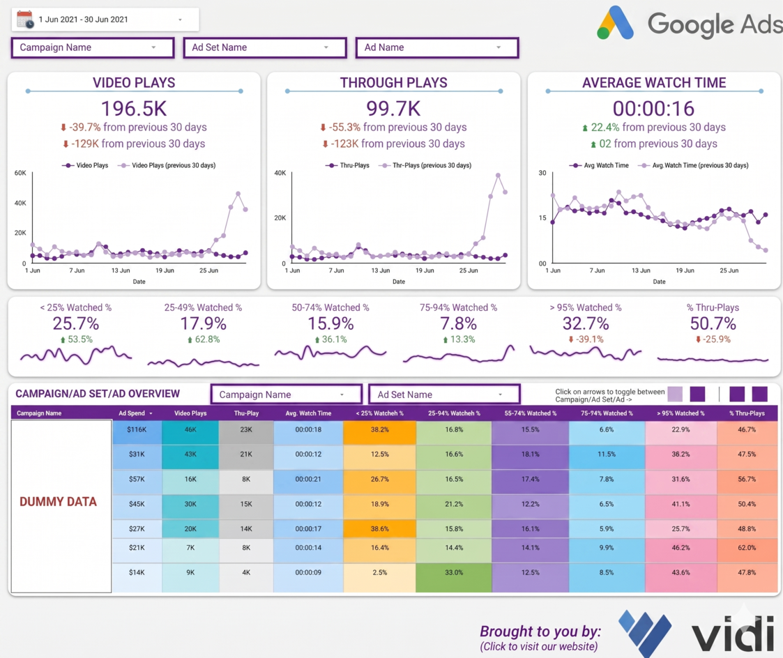 Google ads - Paid Search Analysis