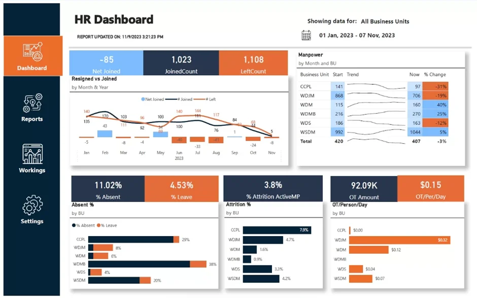 HR dashboard