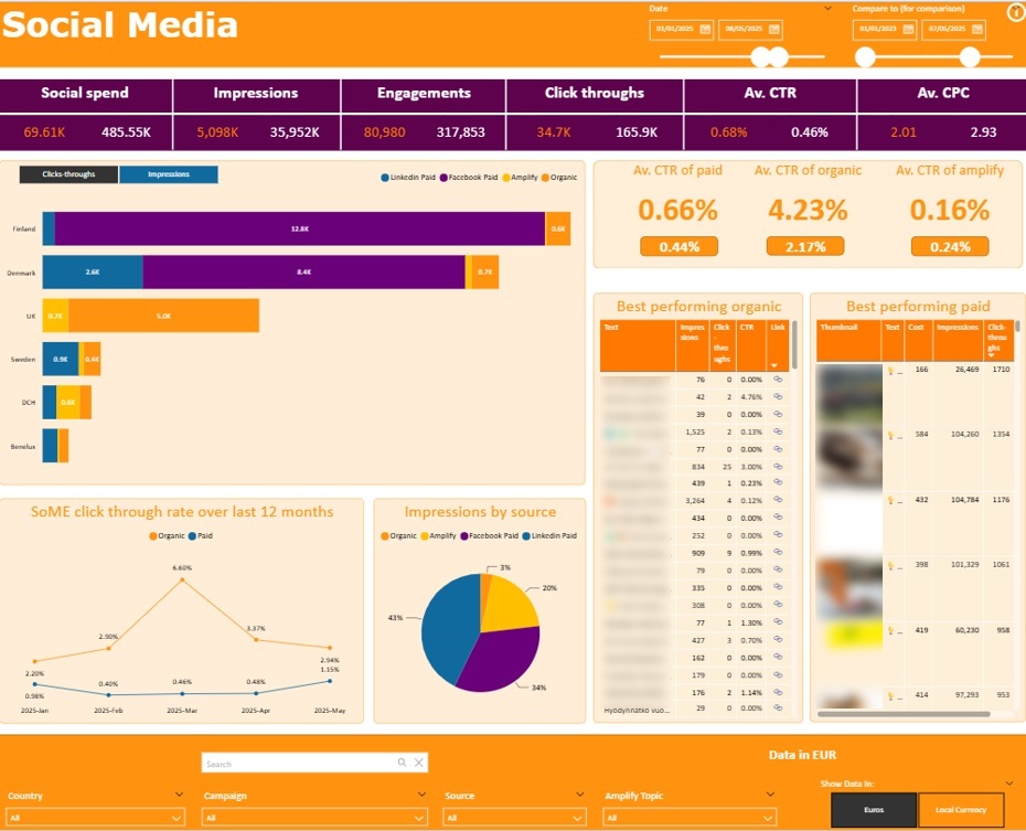 Hootsuite dashboard