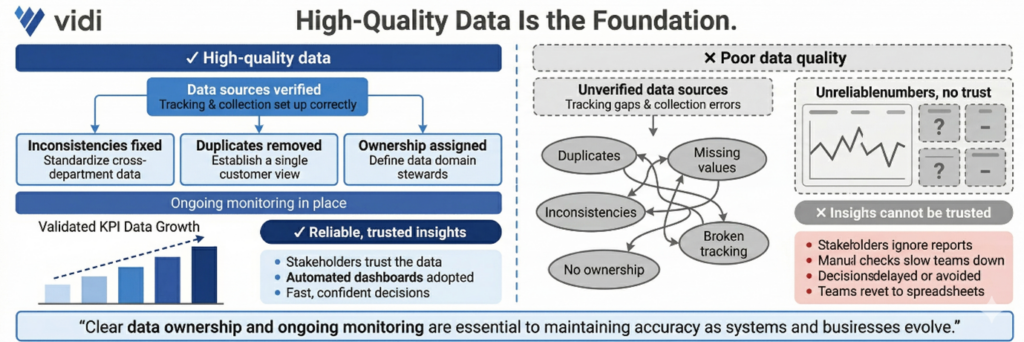Improve Data Quality