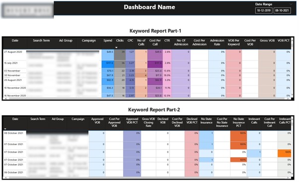 Keyword Analysis