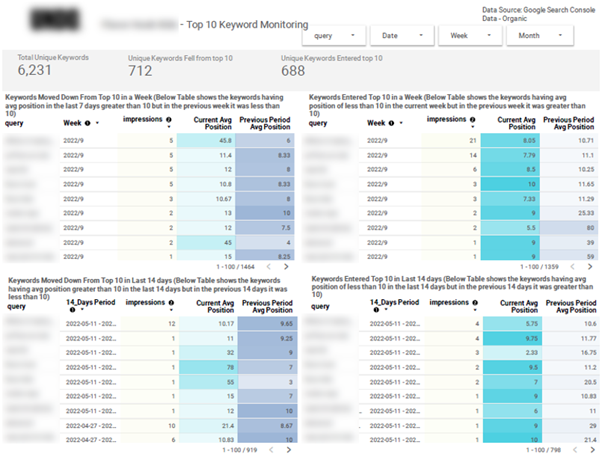 Keyword Movement Dashboard