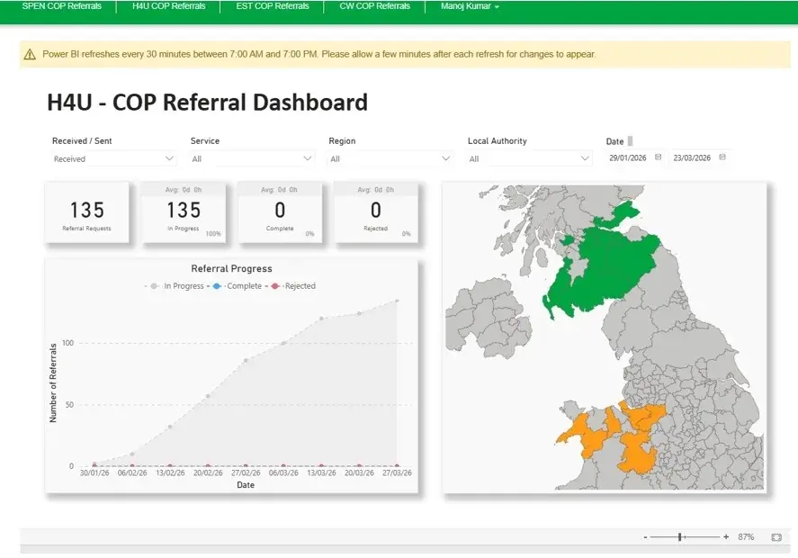 Power BI Dashboard For Referrals