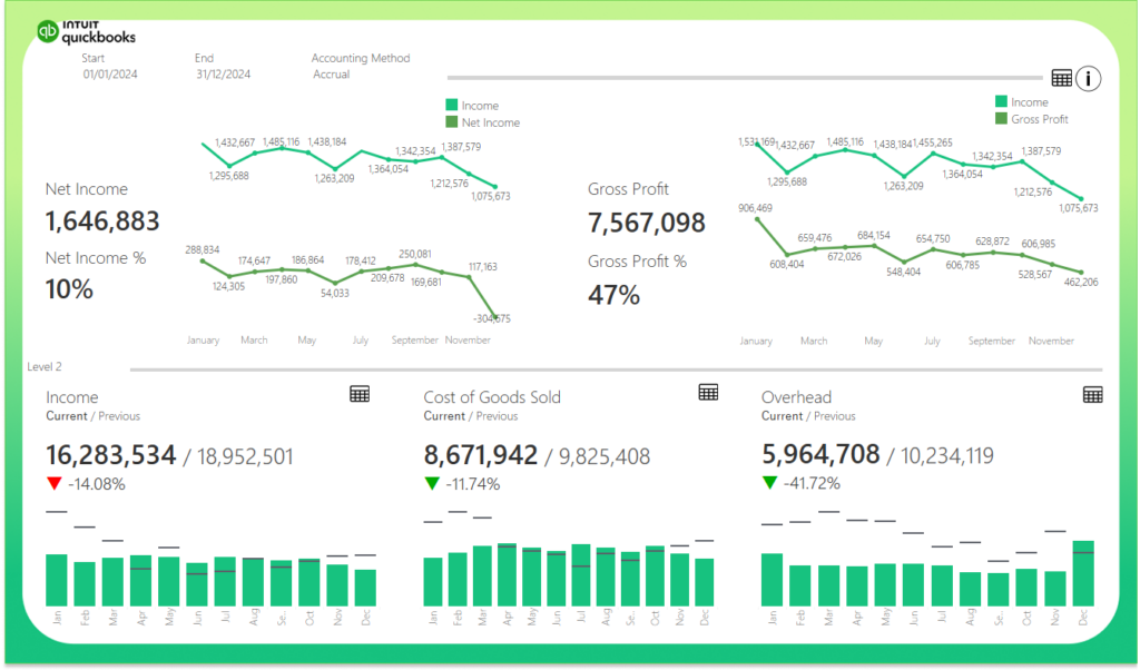 Tableau P & L Dashboard