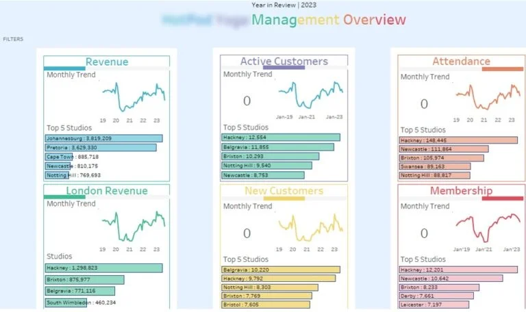 Franchise Sales Dashboard