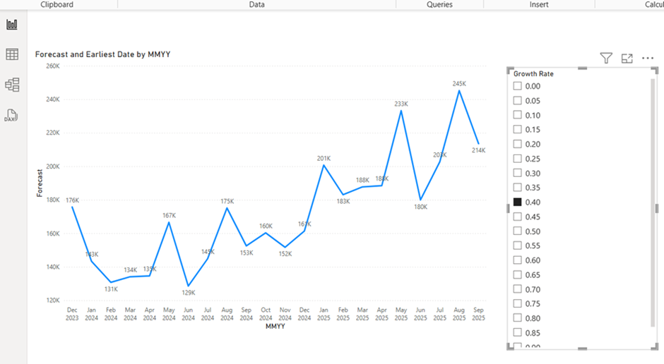 What if parameters - Power BI for FP&A