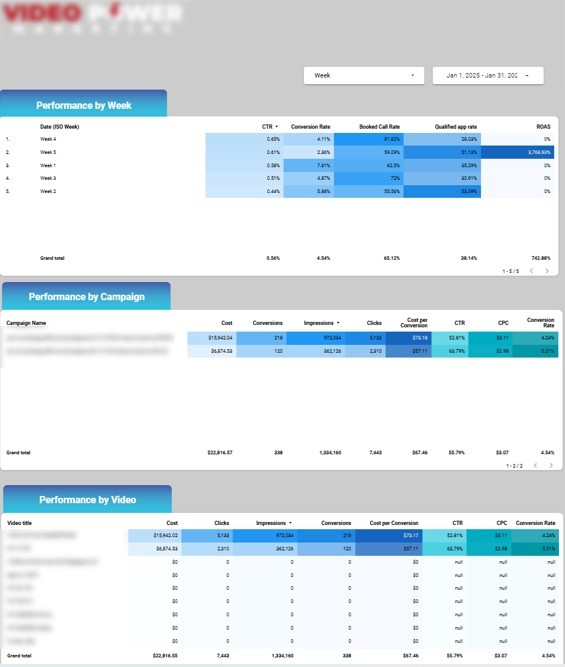 YouTube Ads Dashboard