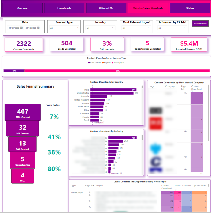 content report