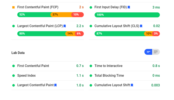 first contentful paint