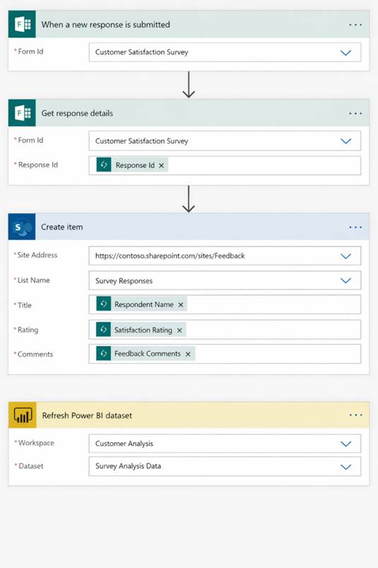 SharePoint Form