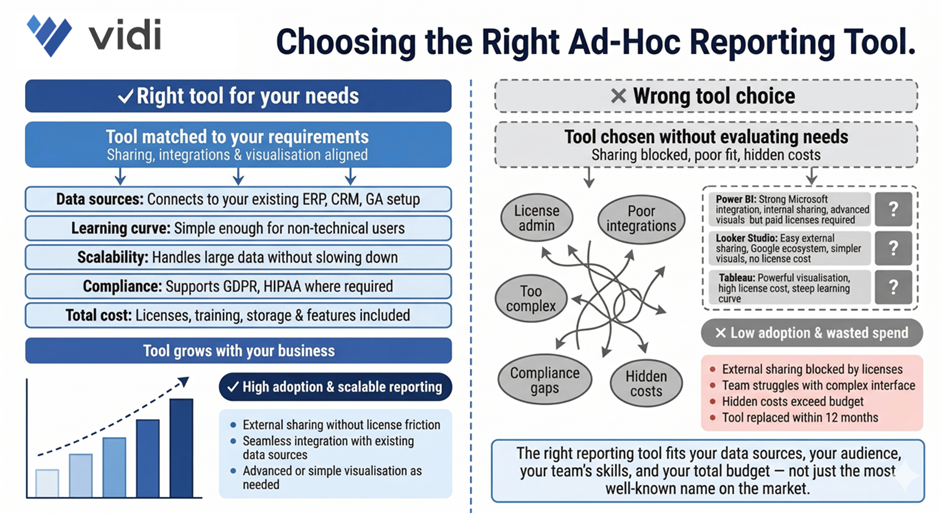 Adhoc reporting tools