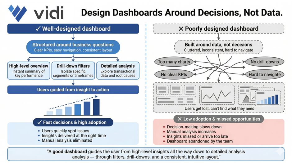 Design Analytics That Drives Decisions
