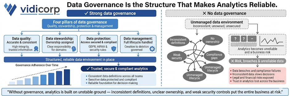 Robust Data Governance