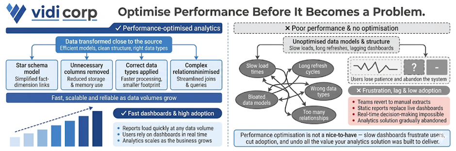 Optimise for Performance - Data Analytics Best Practices