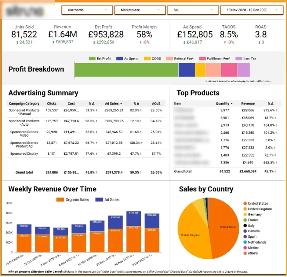 Amazon Ads Dashboard