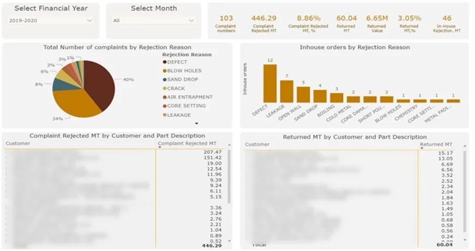 Quality Control Dashboard