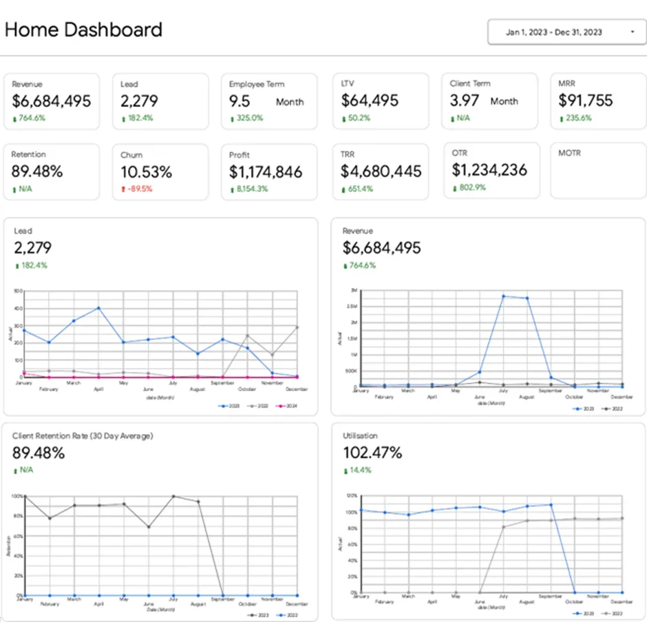 Marketing Agency BI Dashboard