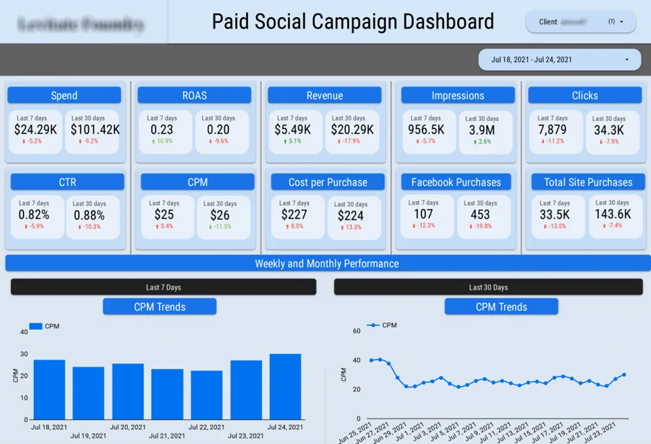 Marketing Agency Campaign Dashboard