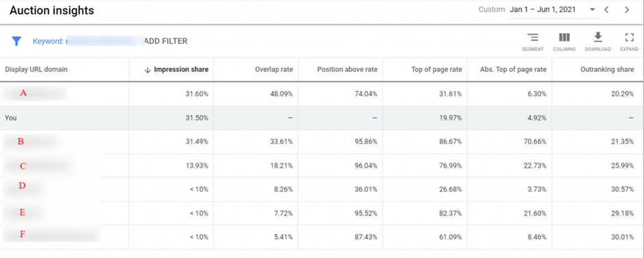 PPC Competitor Analysis -Paid Search Analysis
