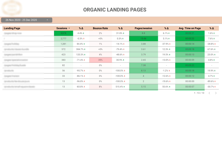 Organic landing page