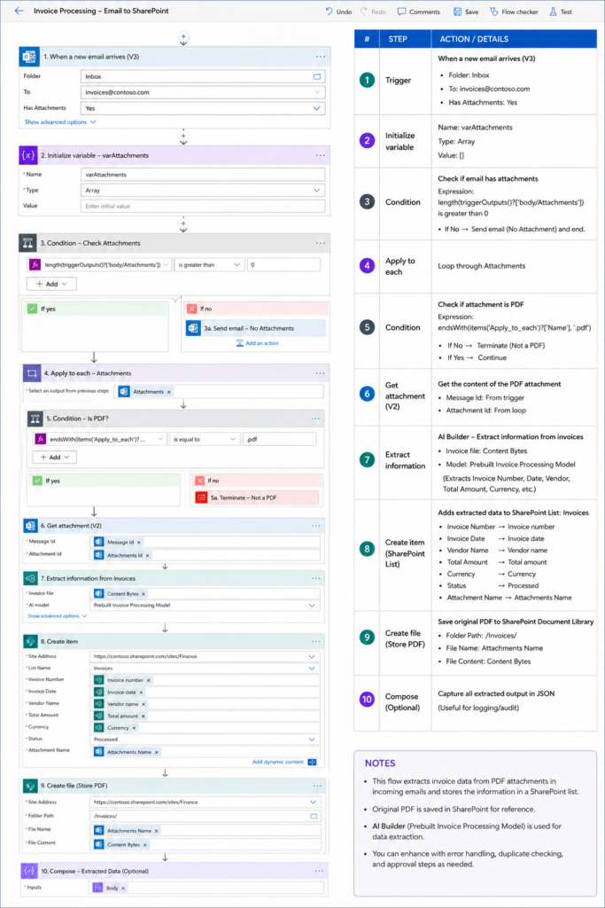 Automating Accounts Payable
