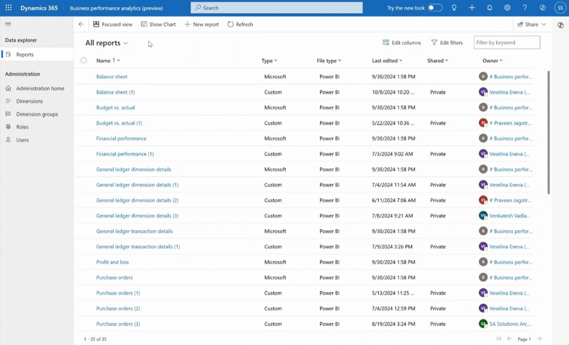 Business Process Analytics Reports